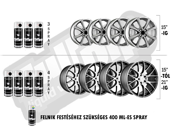 Felnihez szükséges dip mennyiség